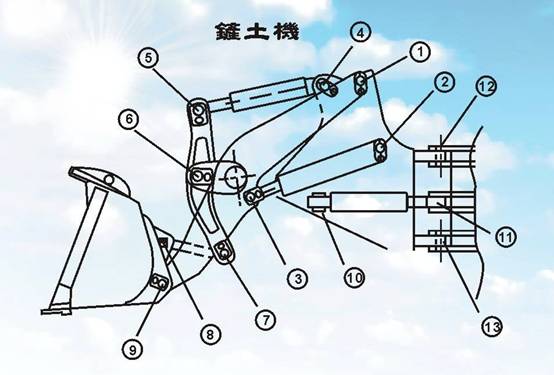  locataion of Scraper (Shovel) pin & bushing
