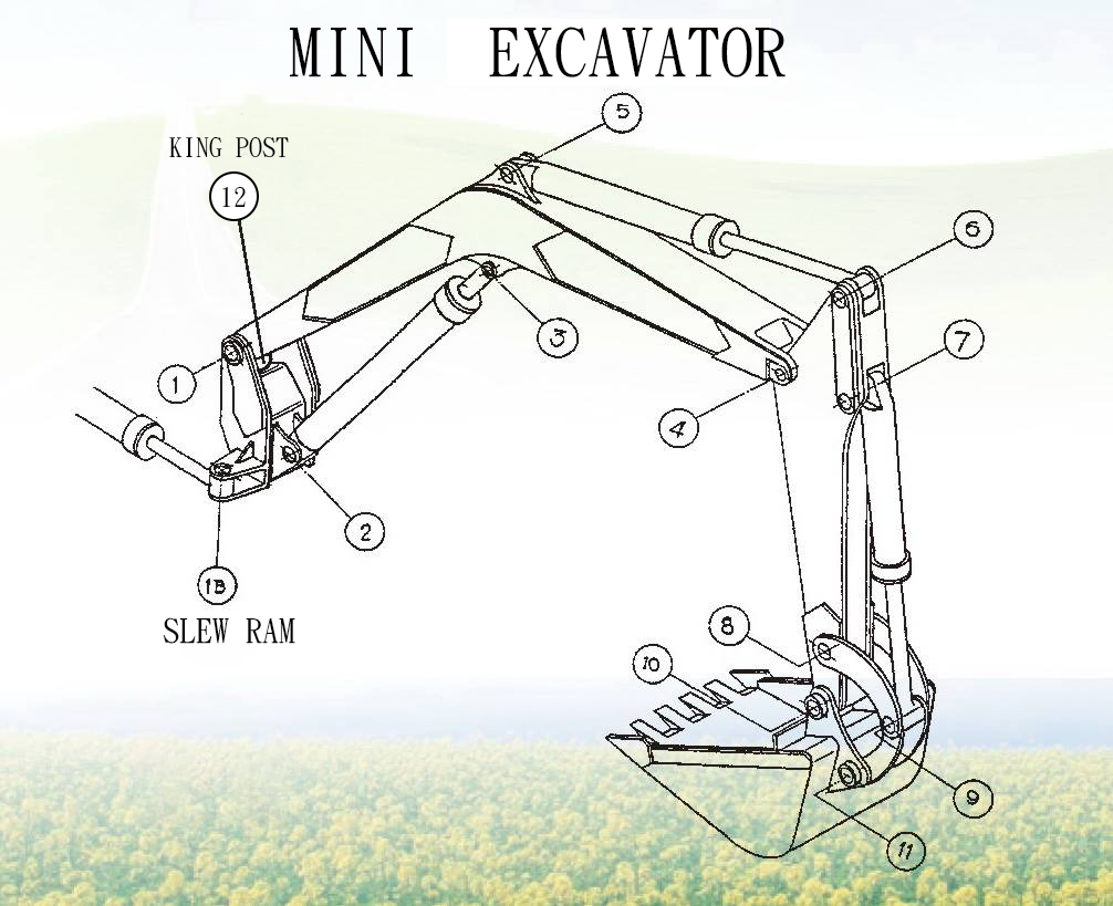 locataion-of-mini-excavator-pin-_-bushing-2021.jpg