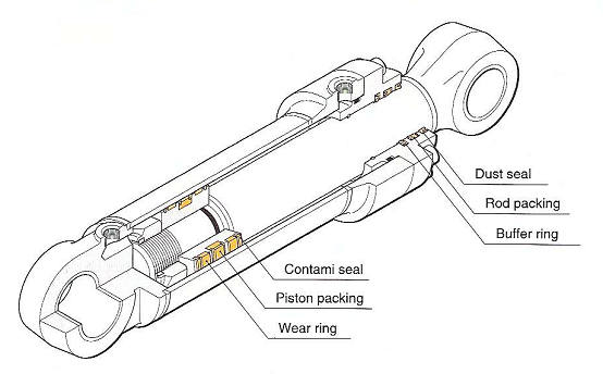 Hydraulic Cylinder seal , packings, Piston seal location