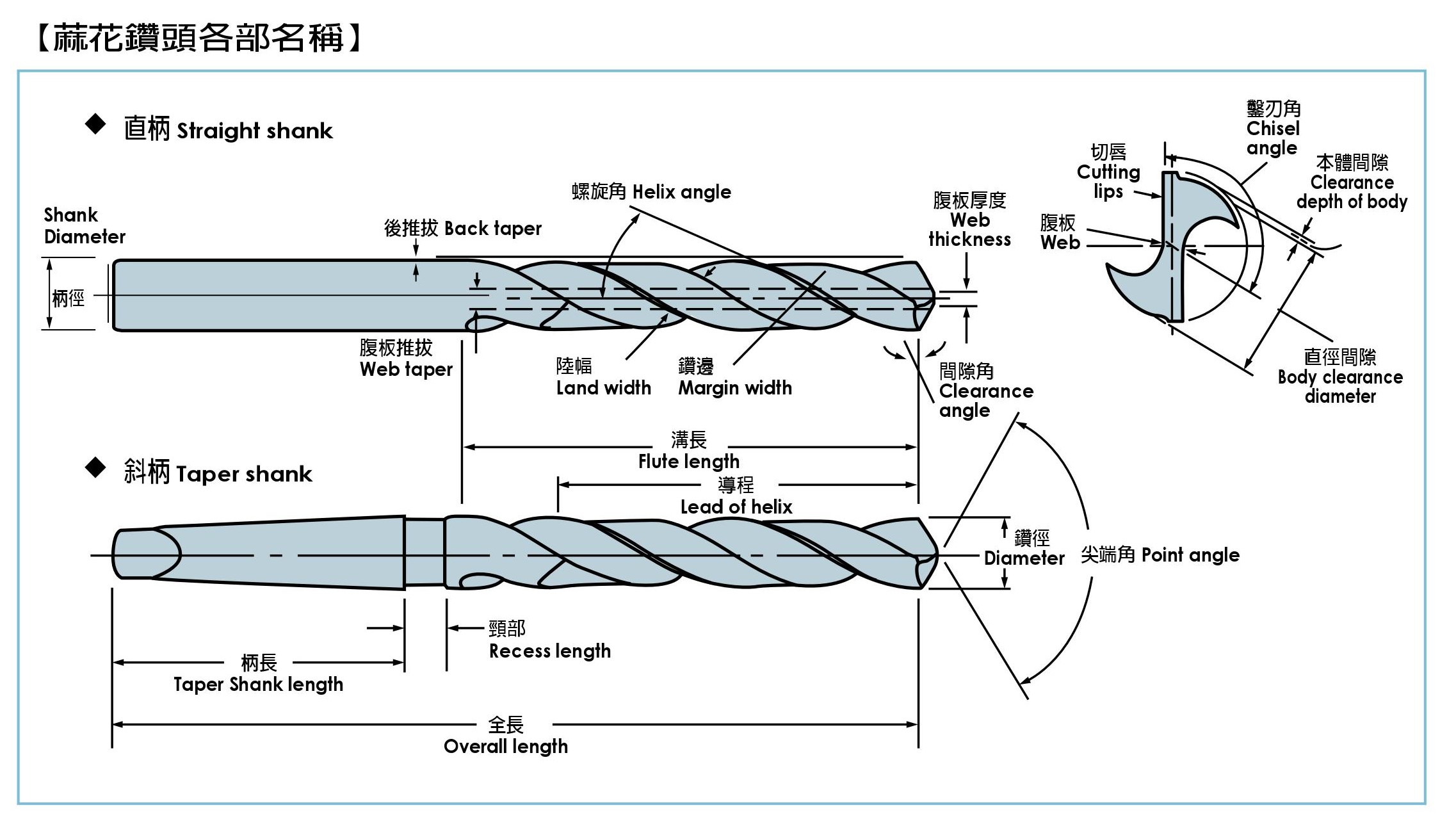 Conical Fluted Straight Shank Twist Long Drills