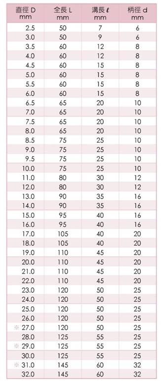 HSE End Mills-4 Flutes - Taiwan SU'S End mill Specification HSE End Mills-4 Flutes - Taiwan SU'S End mill Specification