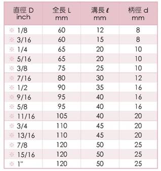 HSE End Mills-4 Flutes - Taiwan SU'S End mill Imperial size chart HSE End Mills-4 Flutes - Taiwan SU'S End mill Imperial size chart
