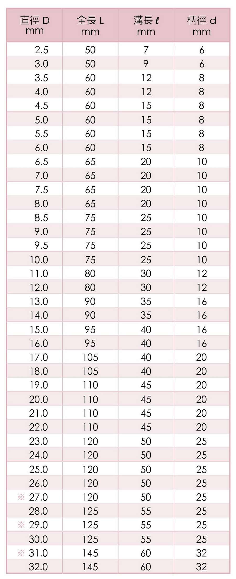 SU'S HSE End Mills-4 Flutes+TiCN Specification