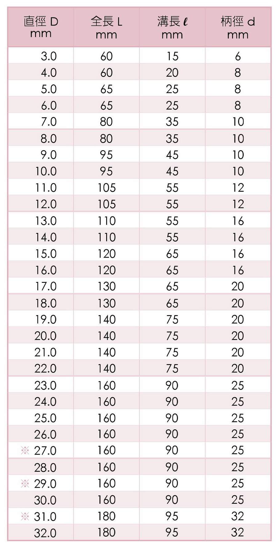 HSE End Mills-Long 4 Flutes+TiCN TAIWAN SU'S Specification 