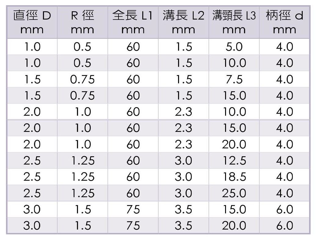 Micro Grain Carbide Long-Neck Short Flute Ball End Mills-2 Flutes-SU'S_Specification1