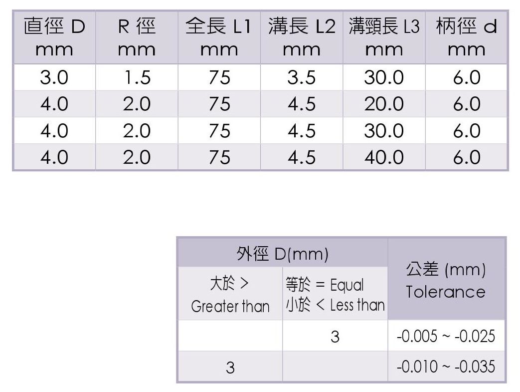 Micro Grain Carbide Long-Neck Short Flute Ball End Mills-2 Flutes-SU'S_Specification2