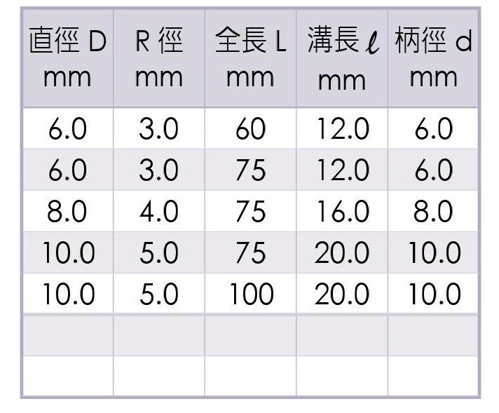 Micro Grain Carbide Ball End Mills-4 Flutes _Specification 01