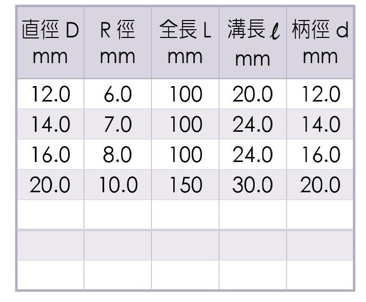 Micro Grain Carbide Ball End Mills-4 Flutes _Specification02
