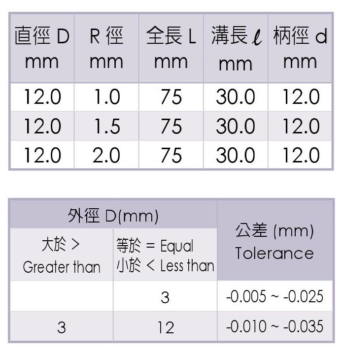 WE-4421-Micro Grain Carbide Corner-Radius End Mills-4 Flutes SIZE TABLE 3