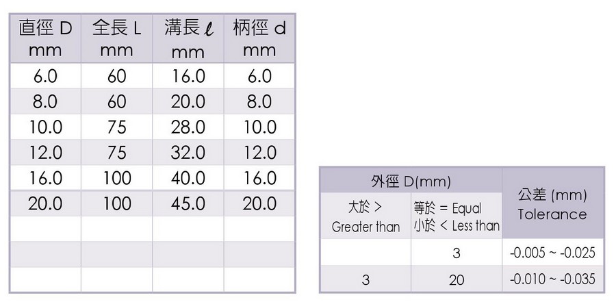 End Mills - TAIWAN SU'S_WE-4601_Specification sheet