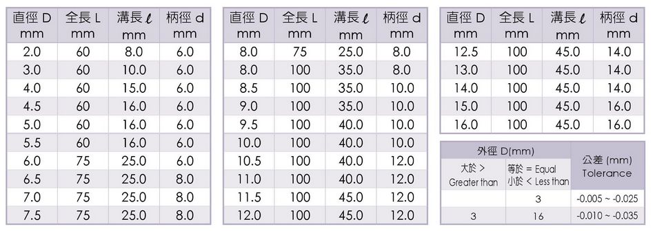 Micro Grain Carbide Long Flute End Mills-2 Flutes size
