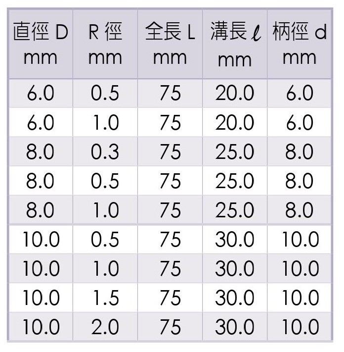 Micro Grain Carbide Corner-Radius End Mills-2 Flutes SIZE6-12