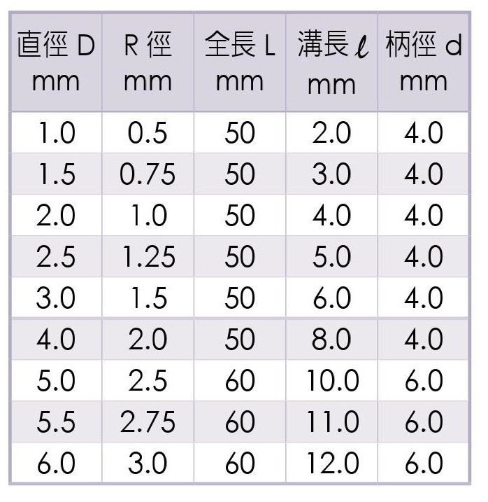 Micro Grain Carbide Ball End Mills-2 Flutes -WE-4211 TAIWAN SU'S SIEZ Specification 1 Micro Grain Carbide Ball End Mills-2 Flutes -WE-4211 TAIWAN SU'S SIEZ Specification 1