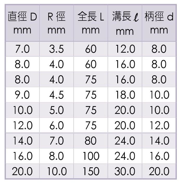 Micro Grain Carbide Ball End Mills-2 Flutes -WE-4211 TAIWAN SU'S SIEZ Specification 2 Micro Grain Carbide Ball End Mills-2 Flutes -WE-4211 TAIWAN SU'S SIEZ Specification 2