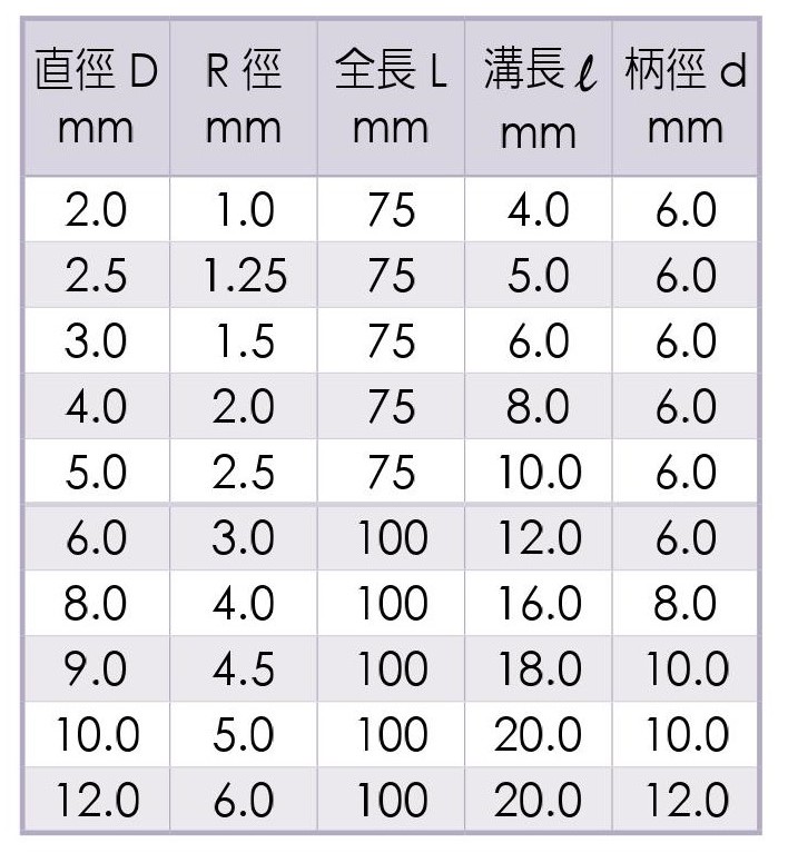 Micro Grain Carbide Long-Shank Ball End Mills-2 Flutes _Specification_1 Micro Grain Carbide Long-Shank Ball End Mills-2 Flutes _Specification_1