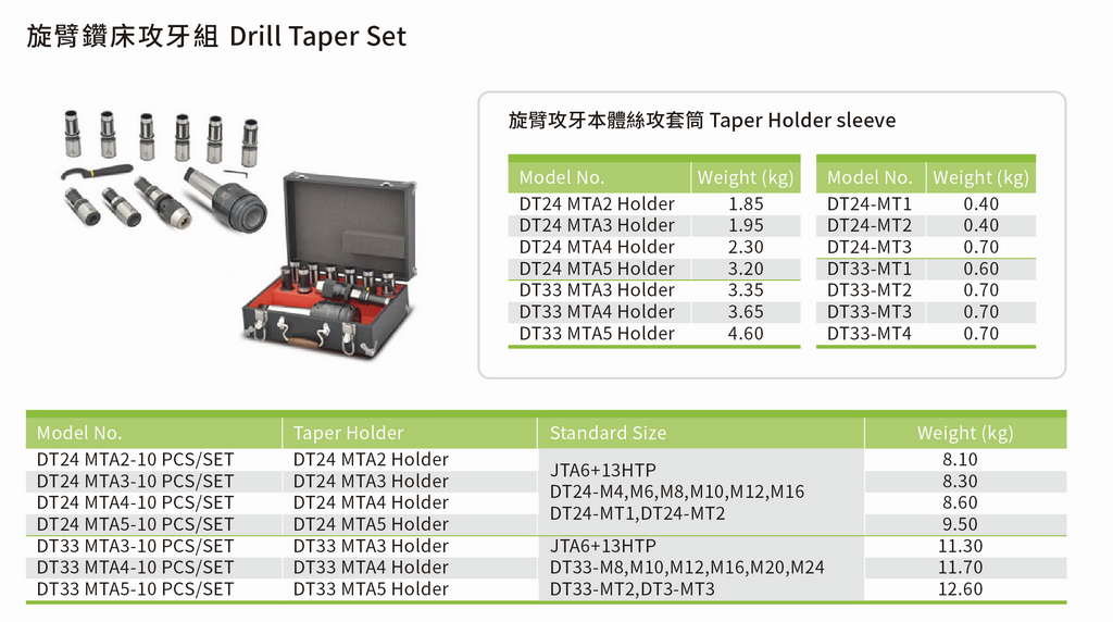 Set Taper Bor - UNTUK Mesin Bor Radial