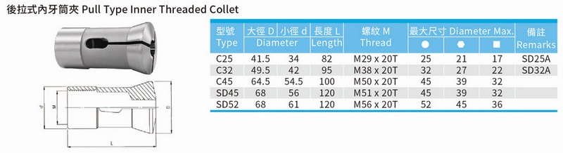 後拉式內牙筒夾 Pull type inner threaded collet 後拉式內牙筒夾 Pull type inner threaded collet