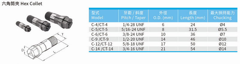 六角筒夾 HEX COLLET- C-4 CT-4 C-5 CT-5 C-6 CT-6 C-9 CT-9 C-12 CT-12 C-14 CT-14 六角筒夾 HEX COLLET- C-4 CT-4 C-5 CT-5 C-6 CT-6 C-9 CT-9 C-12 CT-12 C-14 CT-14