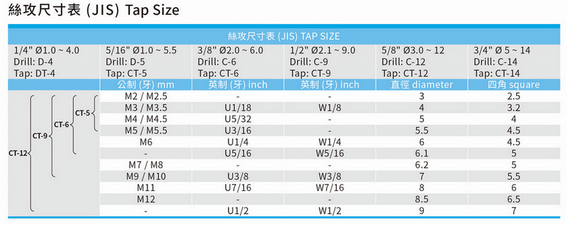 絲攻尺寸表-六角筒夾配合表  絲攻尺寸表-六角筒夾配合表