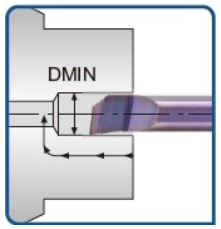 G300 coating turning tiny carbide boring bar GT_R Processing diagram
