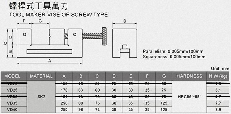 TOOL MAKER VISE OF SCREW TYPE規格
