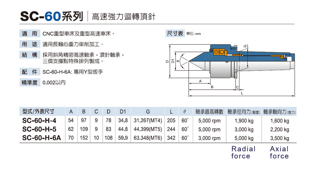 SC-60 High speed& strength Live center