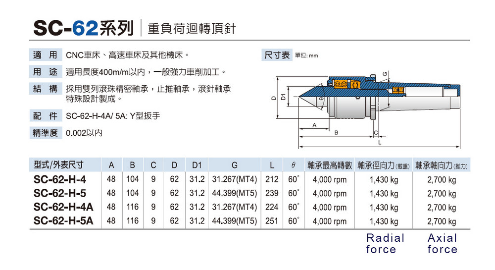 SC-62 High-Load Live center