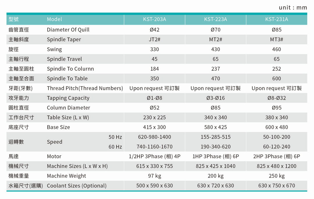 Mesin Tapping Sepenuhnya Otomatis Tipe Gear SIZE